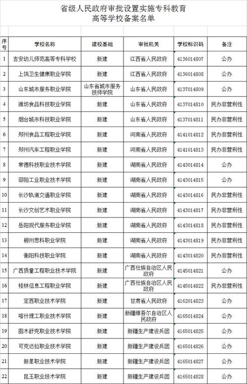 河南新增一所食品院校,將開設(shè)食品學(xué)院 咖啡學(xué)院