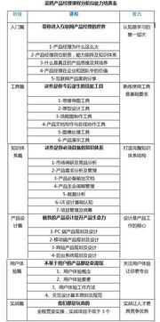 產品經理成招聘熱詞 藍鷗產品經理專業人才受矚目