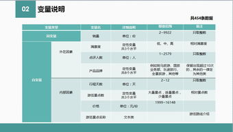 第二期人才計(jì)劃作品 泰國跟團(tuán)游在線旅游產(chǎn)品的出游人數(shù)分析