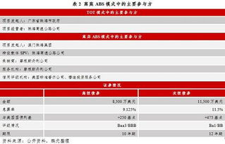 高速公路PPP項(xiàng)目資產(chǎn)證券化實(shí)例及問題解析