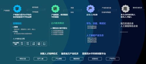 產品發布 2022達內 高慧強學人工智能產業學院建設方案圖文詳解