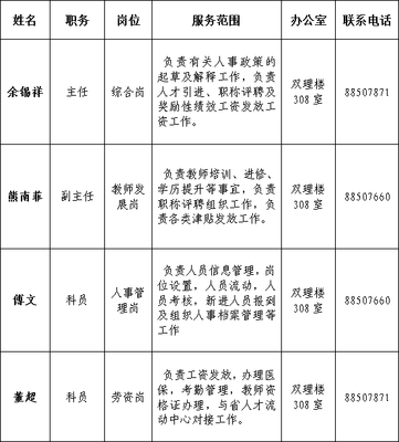 人力資源辦公室服務信息表