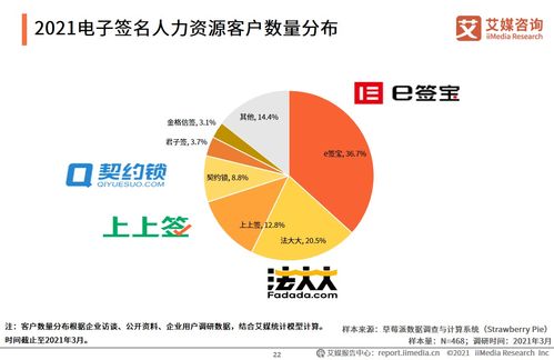 艾媒咨詢 2021中國電子簽約行業(yè)人力資源場景應(yīng)用專題研究報(bào)告