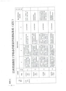 江西省人力資源和社會(huì)保障廳關(guān)于做好江西省技工院校辦學(xué)質(zhì)量評估的通知