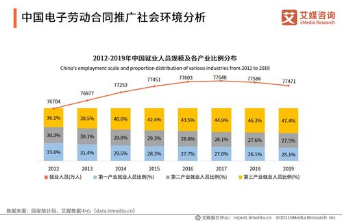 艾媒咨詢 2021中國電子簽約行業人力資源場景應用專題研究報告